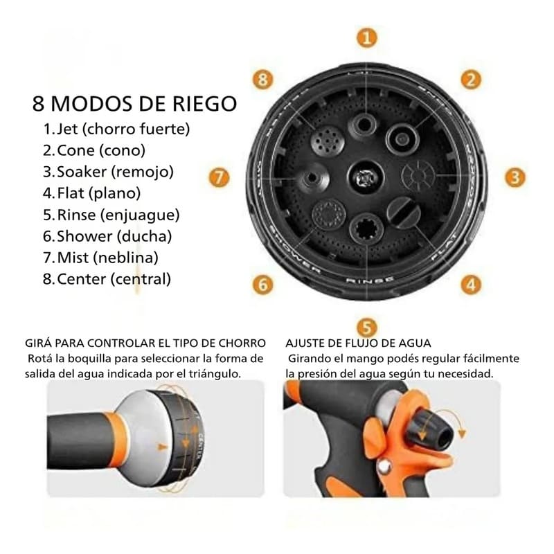 Pistola de riego para manguera 8 modos con botella de jabón - Image 4